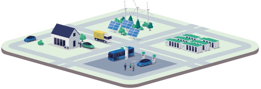 Southco - Sicherung der Energiewende